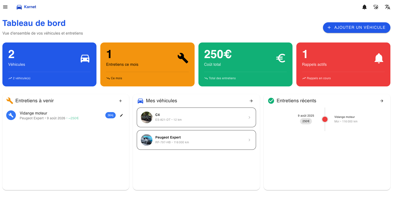 Dashboard Karnet